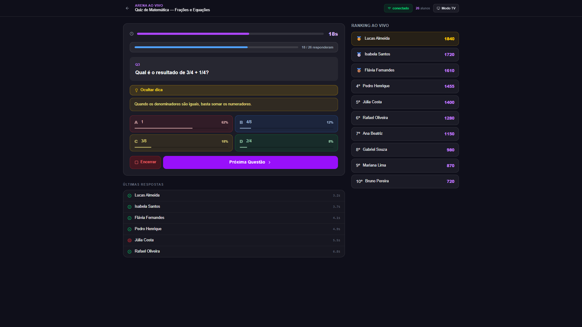 Arena ao vivo — painel do professor: controle do quiz em tempo real, percentual de respostas por alternativa, ranking lateral.